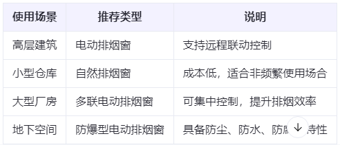 子长兰州子长排烟窗选购建议表